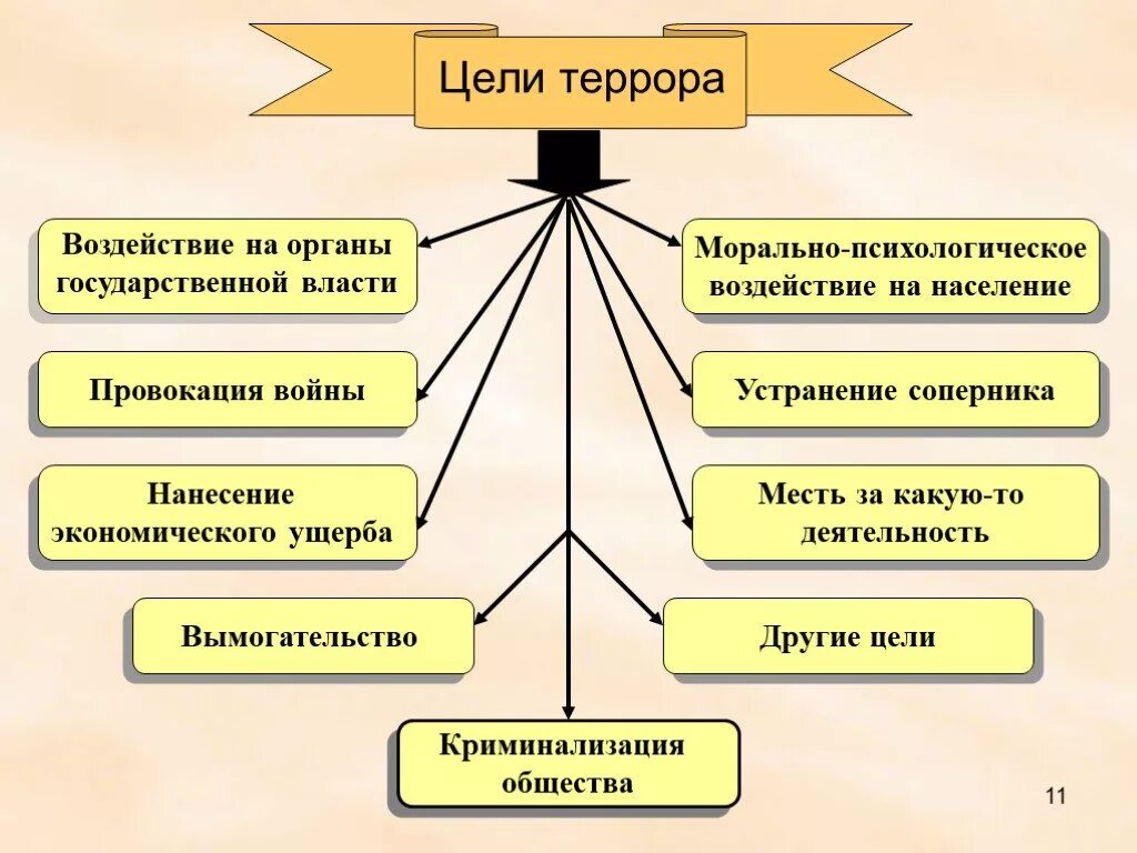 Цель гос власти