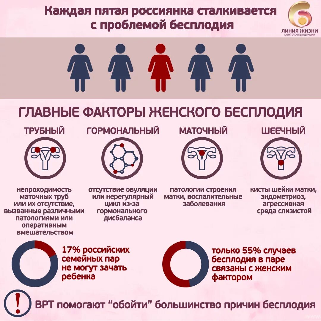 Бесплодие памятка. Профилактика женского бесплодия. Женское бесплодие. Памятка по профилактике бесплодия. Бесплодие связанное с