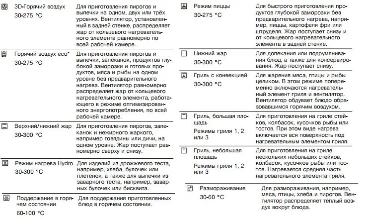 Режимы в духовом шкафу Bosch. Духовой шкаф Bosch режимы приготовления для рыбы. Духовой шкаф электрический бош обозначения режимов. Духовка бош обозначение режимов. Духовка бош обозначения