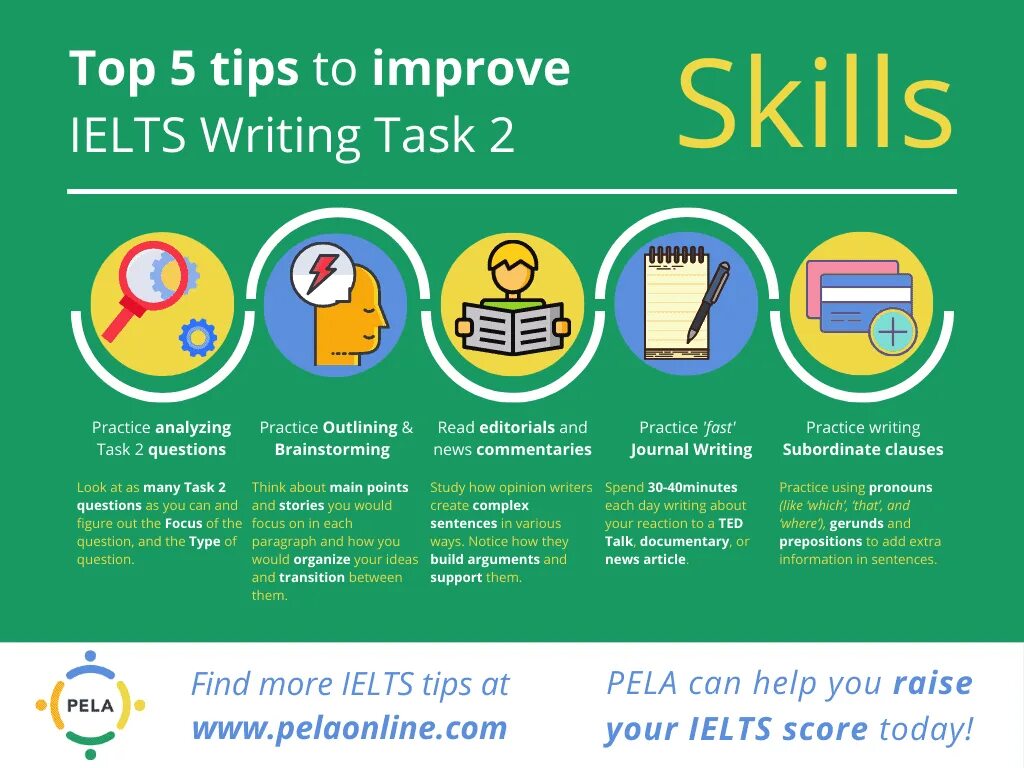 How to read better. IELTS writing. IELTS writing task 2. IELTS writing Tips. IELTS writing skills.