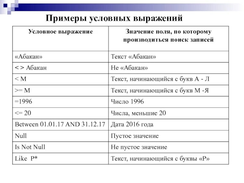 Условное выражение это. Условные выражения. пример условного выражения. условное выражение в си. примеры условных выражений в си.