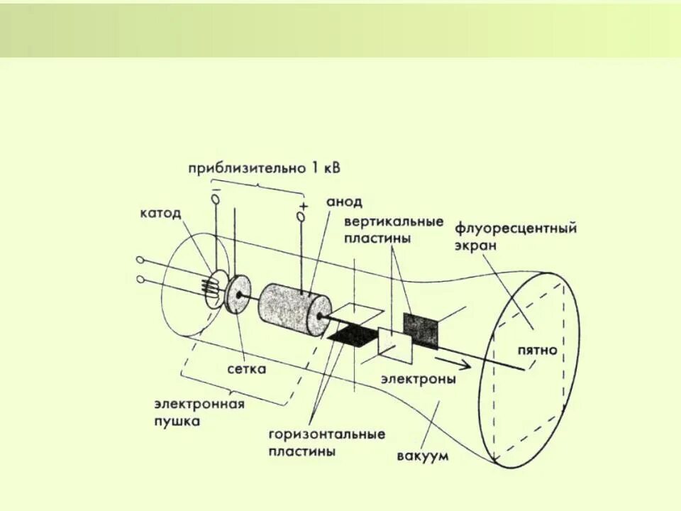 Отклонится ли магнитная