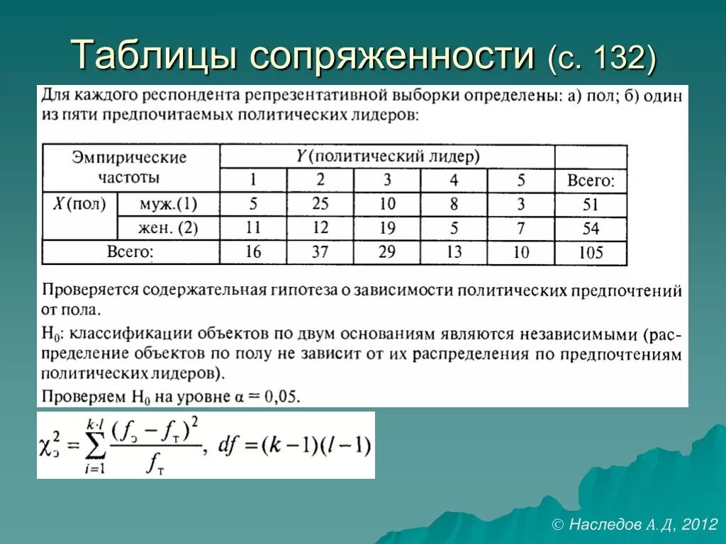 Таблица сопряженности. Таблица сопряженности Хи квадрат. Анализ таблиц сопряженности. Таблица сопряженности Пирсона. Таблица сопряженности признаков.