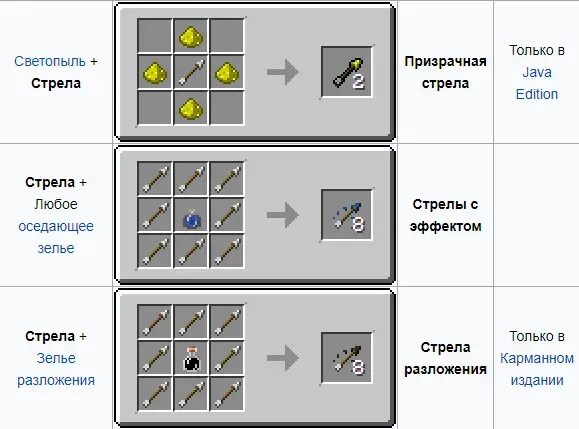 Как скрафтить стрелы в майнкрафт. Стрела моментального урона 2. Крафт стрел моментального урона 3. Как делаются стрелы моментального урона 2 в МАЙНКРАФТЕ. Как сделать стрелы моментального урона.