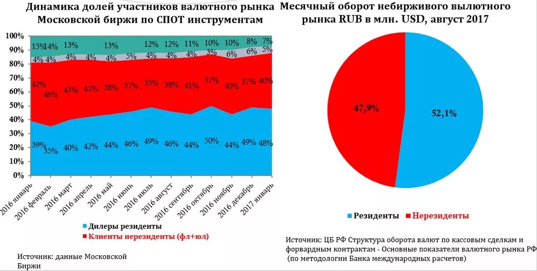 Полюс стат данные