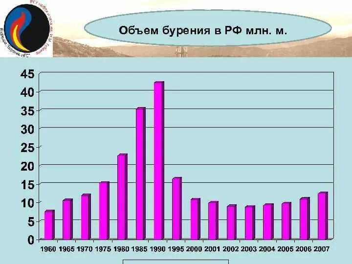 Объем буровых работ. Формула расчета объема скважины. Объем буровых работ. Плотность раствора глушения скважины. Геолого технический разрез скважины.