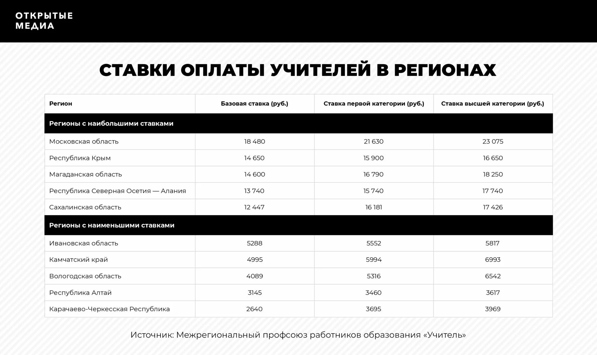 Оклад медработников в 2023 году. Зарплаты госслужащих таблица. Заработная плата учителей в 2023 году в россии. Средняя заработная плата в германии 2022. Индексация заработной платы в 2023.