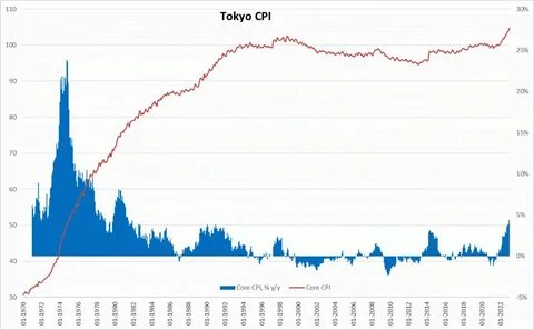 Инфляция в японии