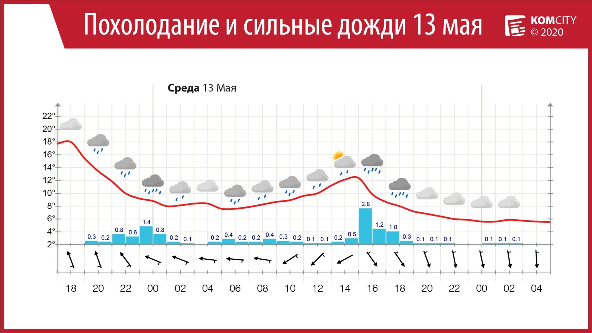 Погода в комсомольске. Число жителей комсомольска на амуре. Вклады комсомольск на амуре на сегодня. Вклады комсомольск на амуре на сегодня. Вклады комсомольск на амуре на сегодня.