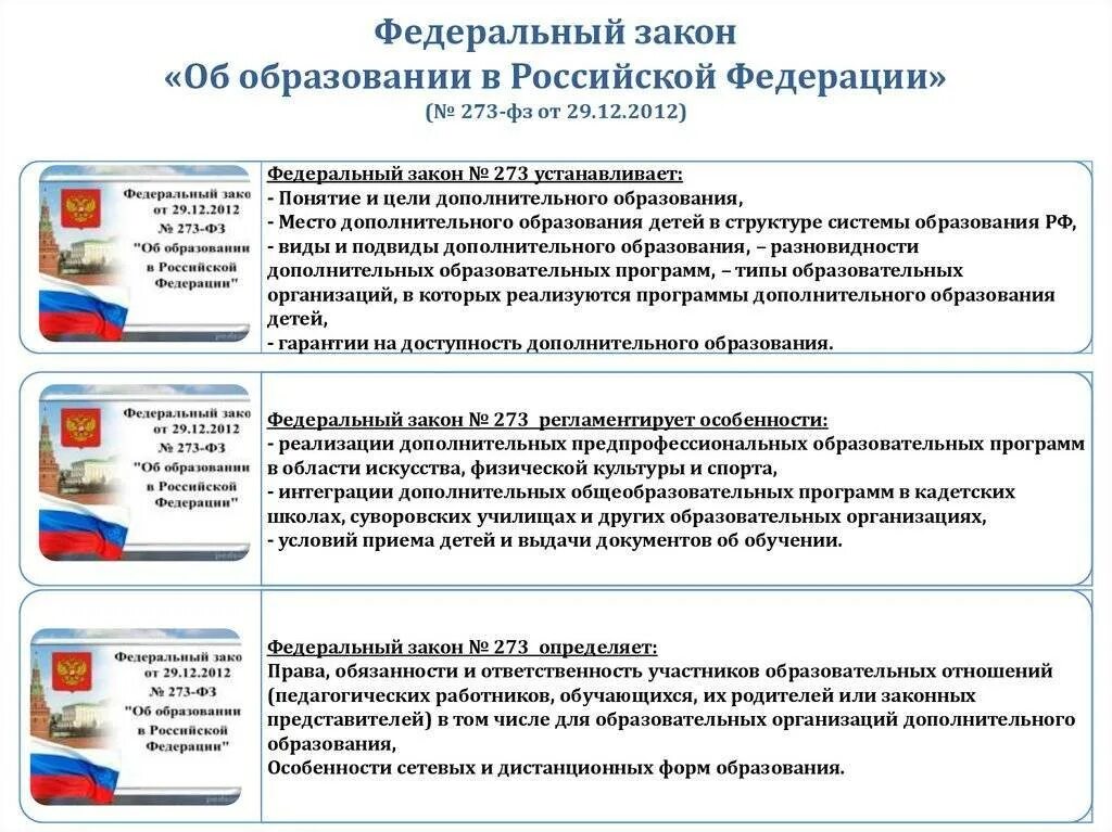 Федеральный закон об образовании 2019