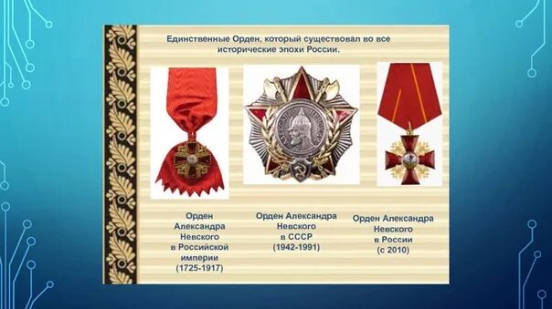 На каком ордене изображен. На каком ордене изображен