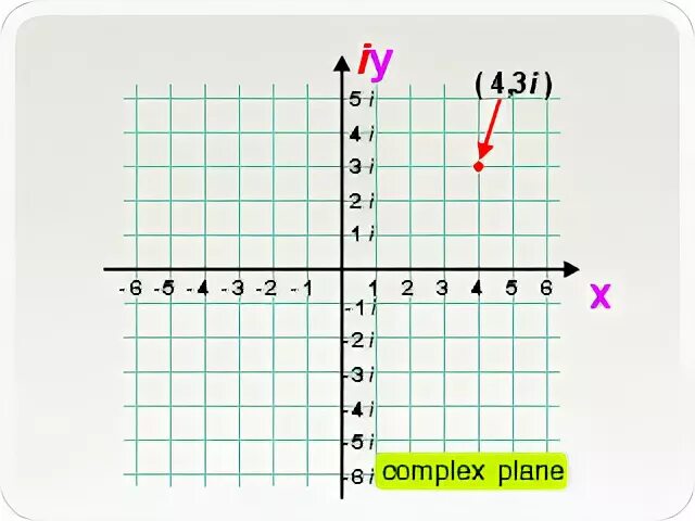 X axes