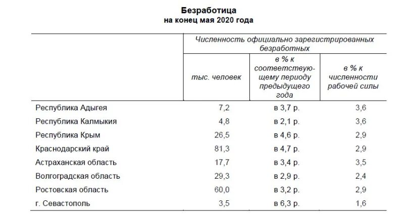 Средняя заработная плата в Волгоградской области. Зарплата в Волгограде. Средняя зарплата в Волгограде в 2022 году. Средняя зарплата в Волгограде.