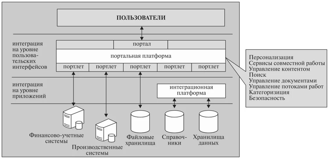 Система интеграции приложений