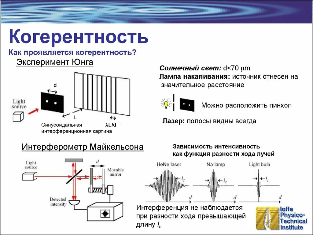 Когерентность. Когерентность источников света. Когерентность в оптике. Некогерентные источники излучения.