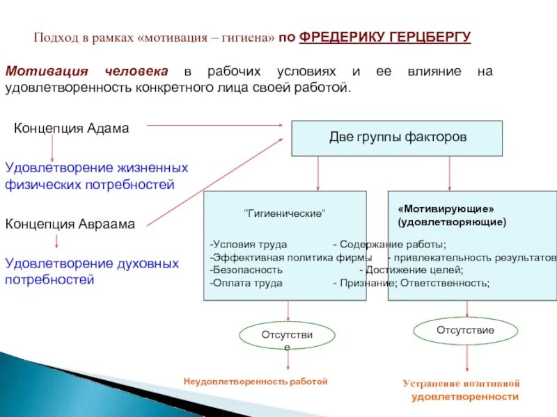 Проблемы при планировании. Эффективное управление энергетическими ресурсами. Трудности планирования в менеджменте. Система энергетического менеджмента презентация. Жкх.