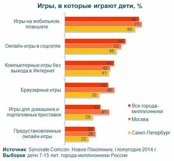 Сколько тратят подростки в месяц