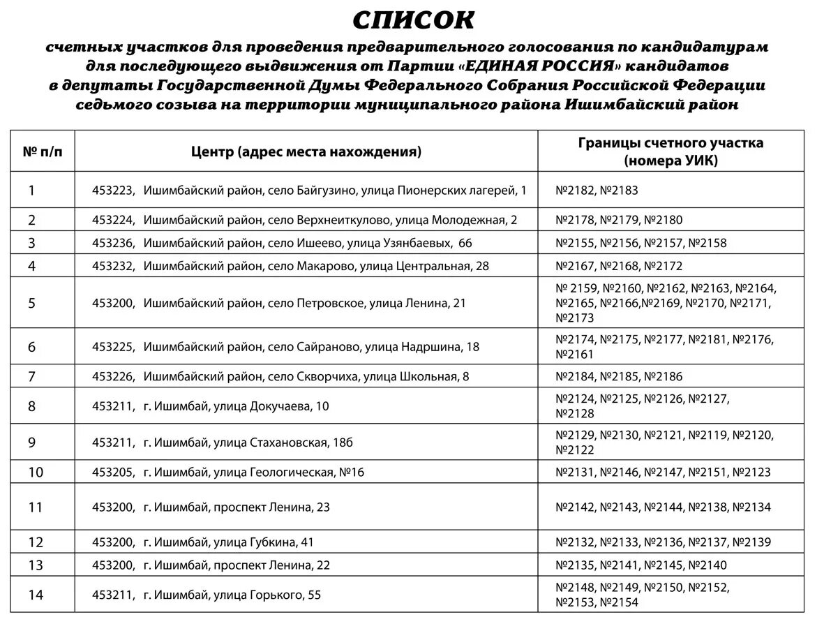 Номера участков для голосования по адресу. Участок для голосования. Жедулево номер участка для голосования. Ящик для голосования. Номера участков для голосования москва