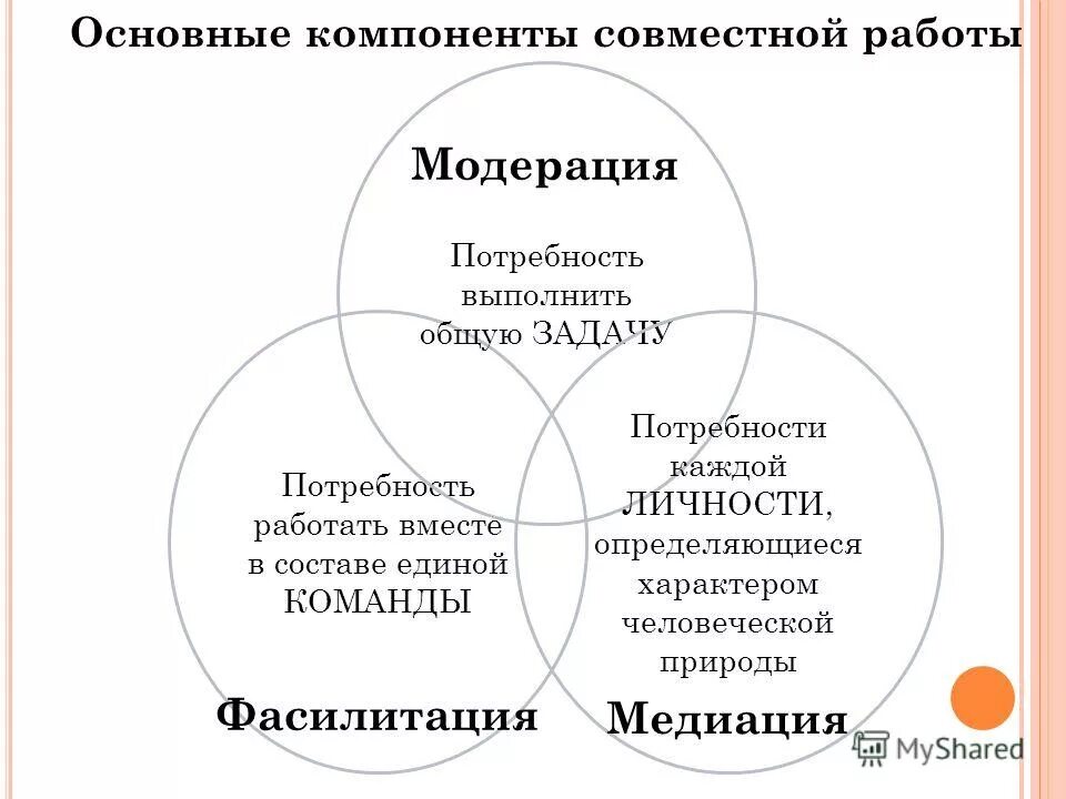 Отличие модераторы. Отличие модераторы