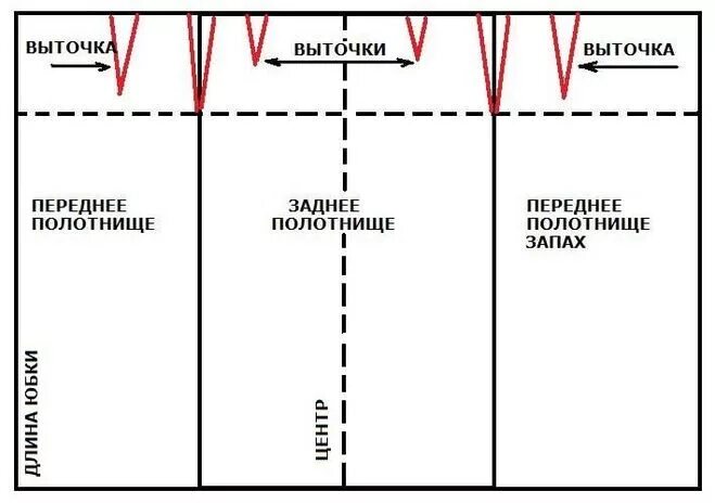 Длинная юбка на завязках выкройка 66 отметок "Нравится", 0 комментариев Деловая Швея (@sewing_prof) в Instagram: