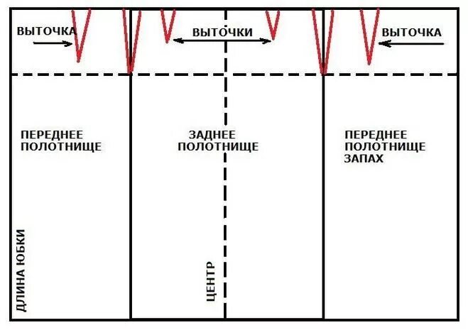 Как быстро сшить юбку без выкройки