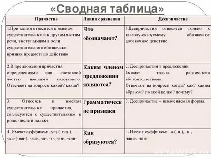 Причаститься что это значит