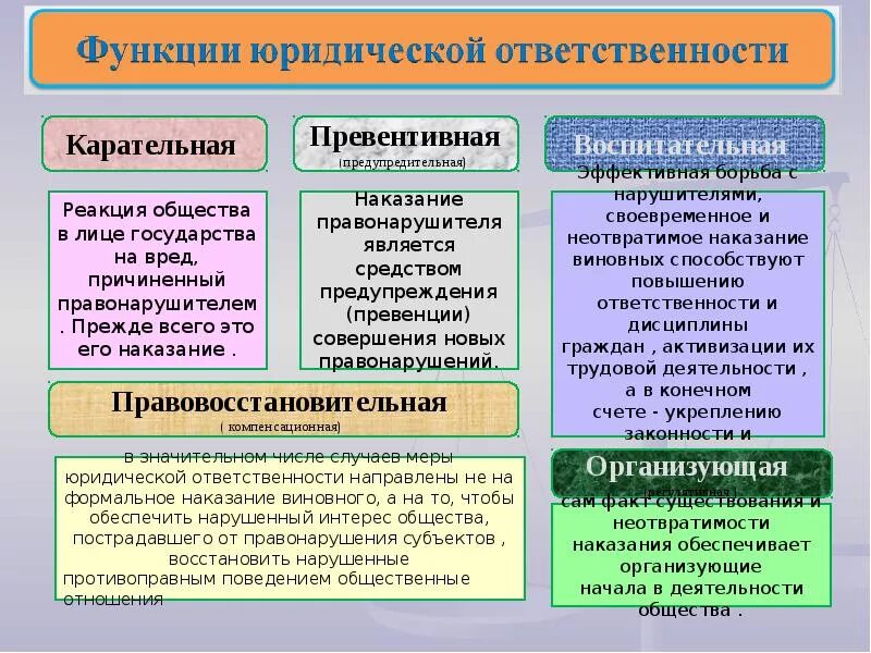 Функции юриспруденции. Функции юриста. Функции юриспруденции кратко. Основные функции юридической науки.