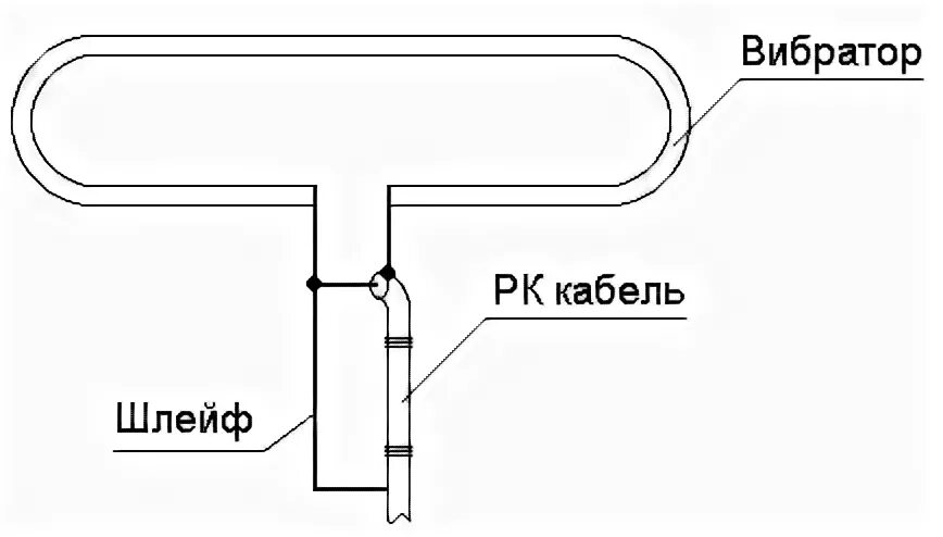 Петлевая антенна схема. Схема подключения кабеля к уличной антенне. Петлевые вибраторные антенны на 433 МГЦ. Подсоединение кабеля к антенне схема.