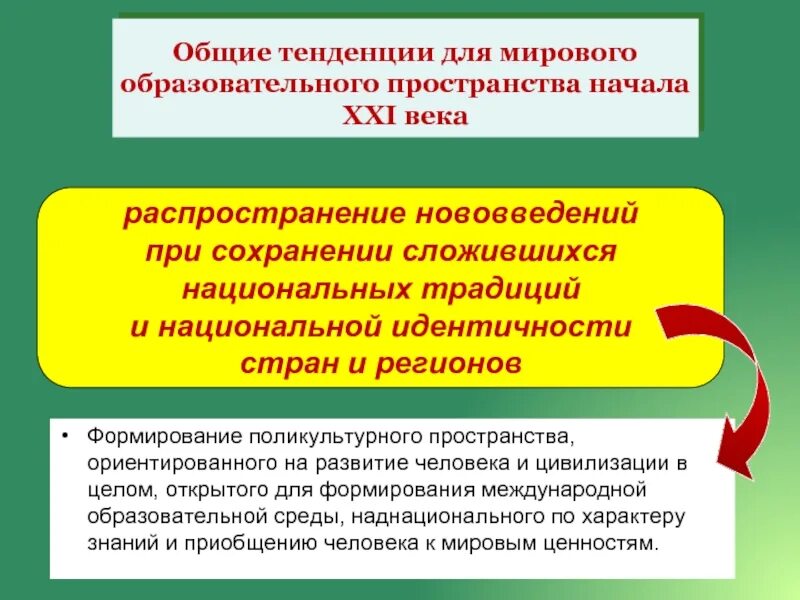 Международное образовательное пространство