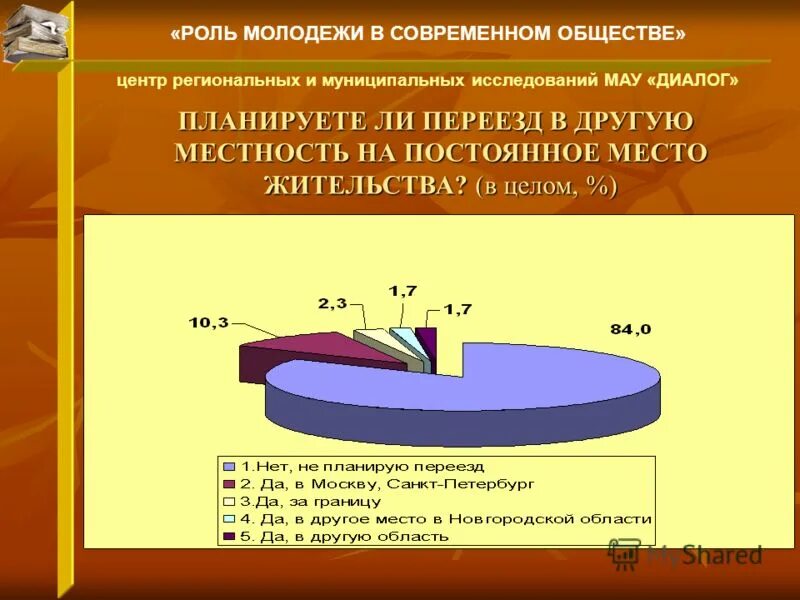 Роль молодежи в стране