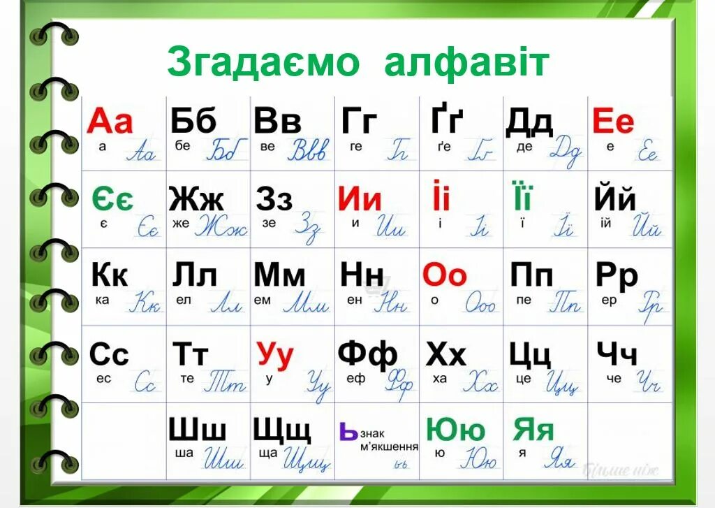 Украинский алфавит. Алфавит украинского языка. Украинский алфавит буквы. Украинский алфавит с транскрипцией.