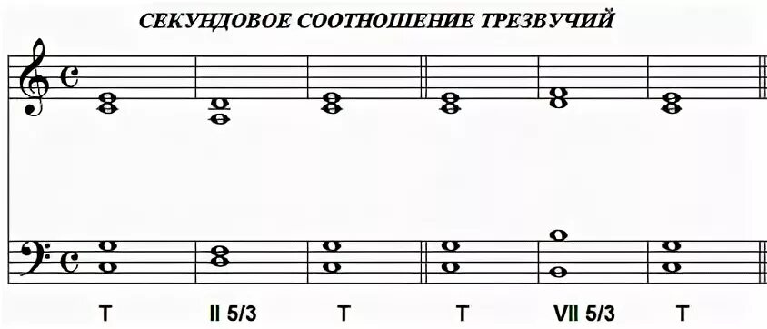 Трезвучие. Т64 в ми мажоре. Аккорд б6 от соль диеза. Трезвучие от ля. Трезвучия от ноты ля бемоль.