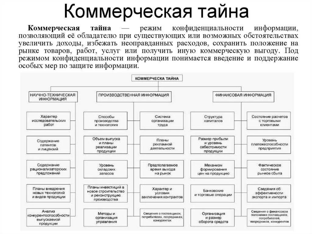 Сведения которые относятся к коммерческой тайне. Структура ФЗ О коммерческой тайне. Пример сведений составляющих коммерческую тайну. Виды коммерческой тайны организации. Конфиденциальная информация банка