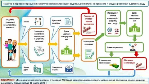 Компенсационная плата это