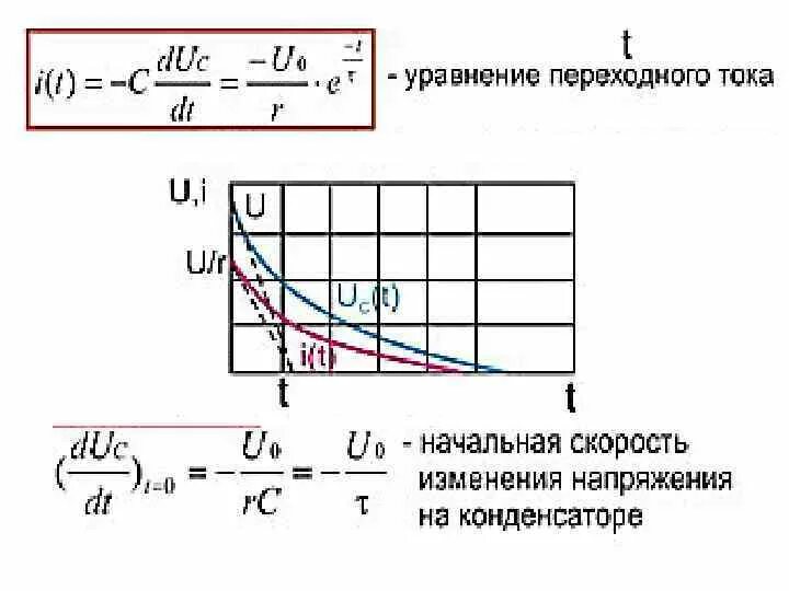 Скорость изменения напряжения. Скорость изменения напряжения на конденсаторе. Уравнение изменения напряжения. Скорость изменения тока. Изменение напряжения на конденсаторе.