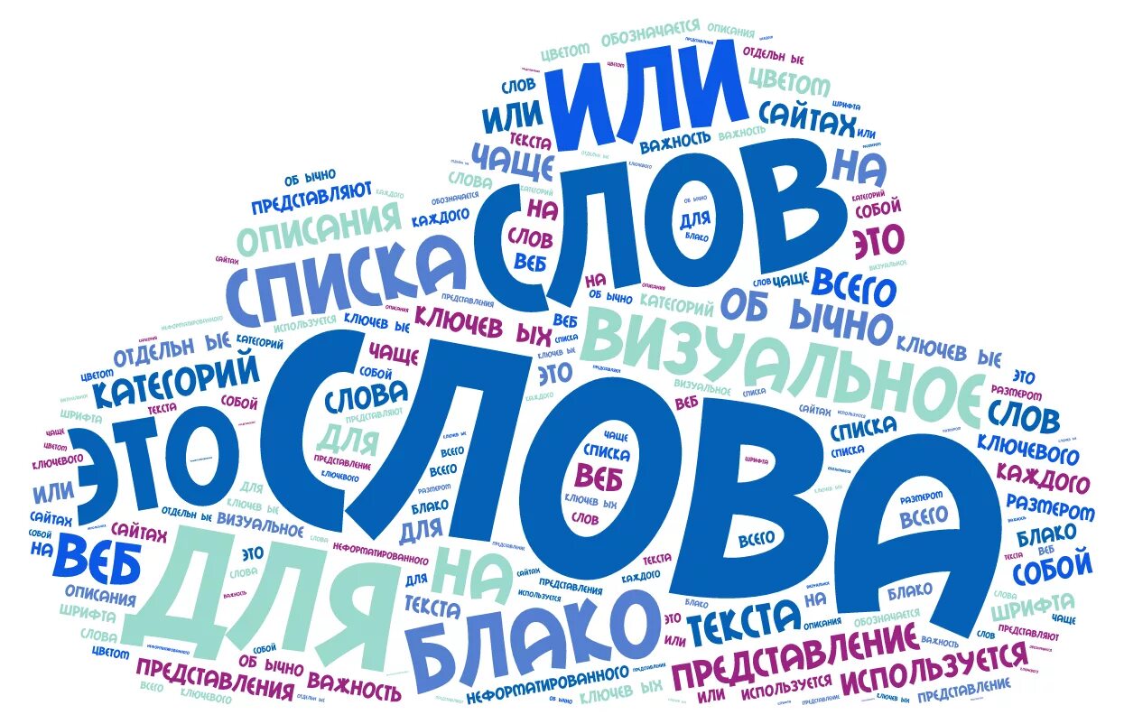 Облако слов. Облако ключевых слов. Ключевые слова. Визуализация облака слов.