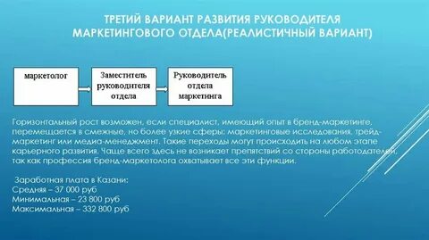 Развитие руководителей статьи
