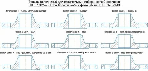 Тип фланца исполнение 1