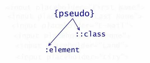 Placeholder перевод