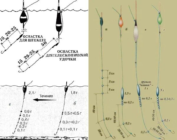 Снасть для ловли весной. Оснастка поплавочной удочки на леща на течении. Оснастка поплавочной удочки на леща на реке. Оснастка поплавочной удочки на леща летом. Монтаж поводков на поплавочную удочку.