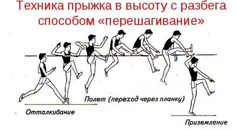 Техника выполнения прыжка в высоту способом ножницы