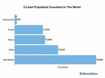 World city population