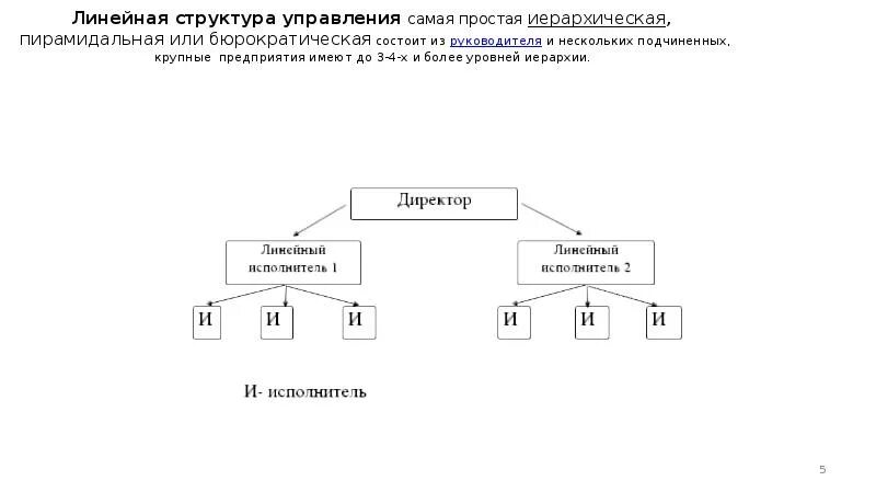 Иерархическая схема организационной структуры предприятия. Организационная структура управления аптеки схема. Структура организации аптеки линейная. Организационная структура управления предприятия АПК. Линейный уровень управления