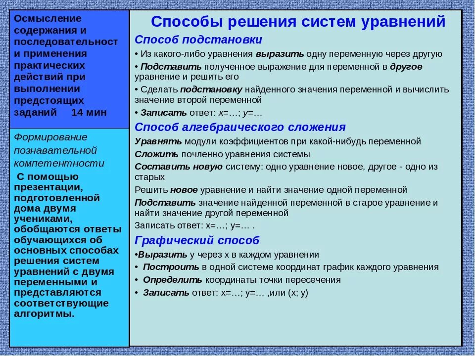 Способы решения систем уравнений. Методы решения систем уравнений. Способы решениясистеи уравнений. Способ решения сисистем уравнений. Виды решений систем уравнений