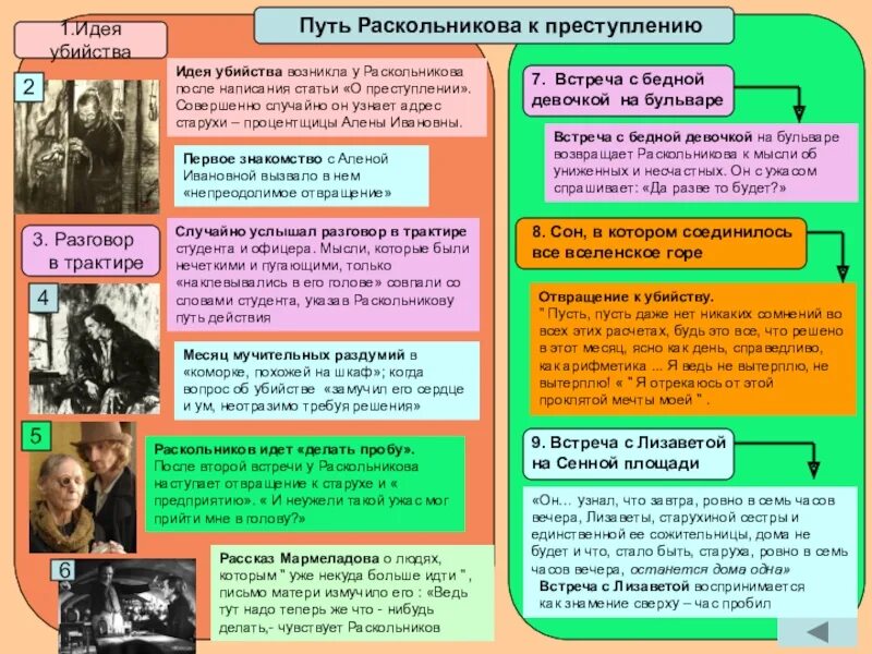 Разговор раскольникова. Первая встреча с Аленой Ивановной состояние Раскольникова. Состояние Раскольникова при первой встрече с Аленой Ивановной. Развитие идеи состояние Раскольникова. Таблица развитие идеи и состояние Раскольникова
