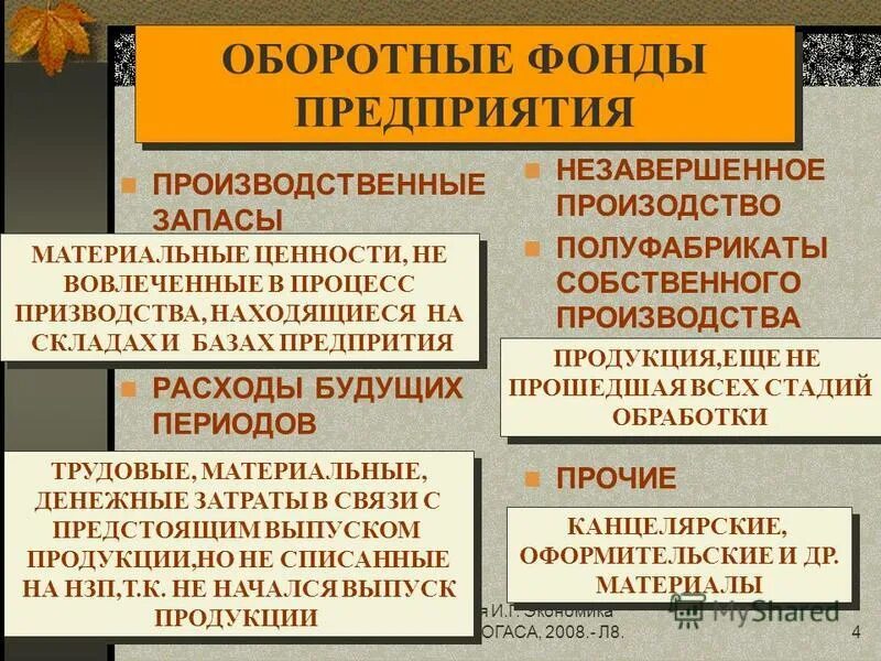 оборотные средства в производственных запасах. производственные затраты оборотных средств. производственные запасы жио. предмет труда подготовленный для запуска в производственный процесс. производственные средства.