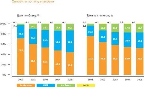 Сегмент ростов