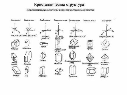 Установка кристалла