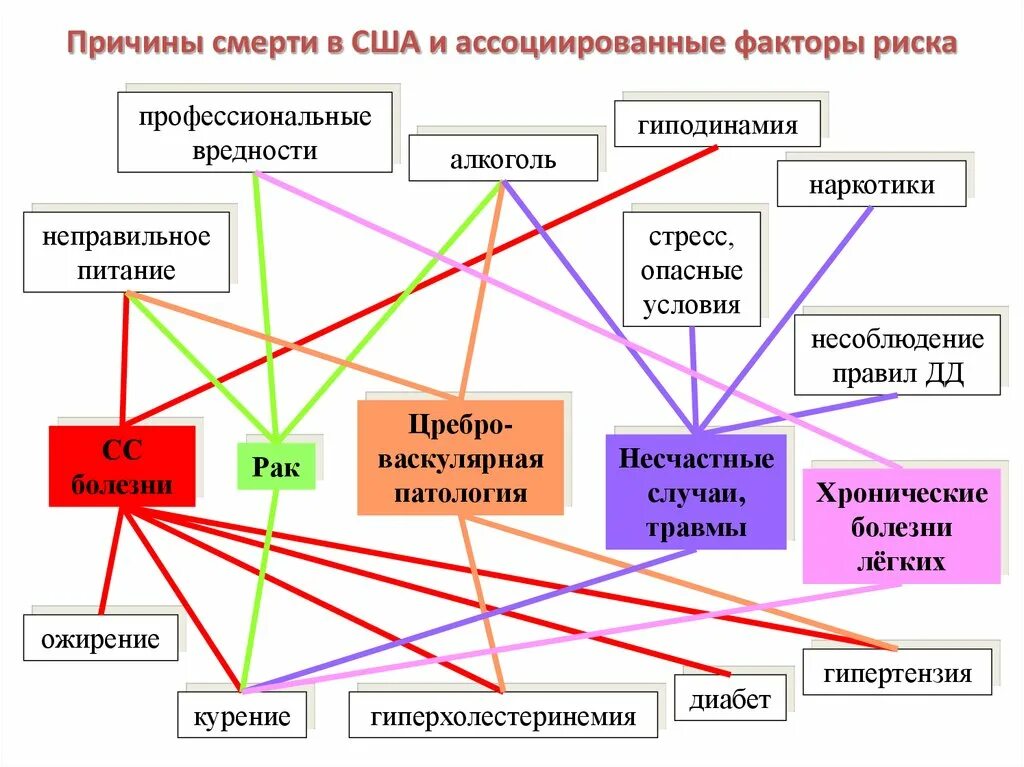 Какие критерии факторов риска. Какие есть факторы риска. Факторы риска схема. Выявление факторов риска. Причины и факторы риска.