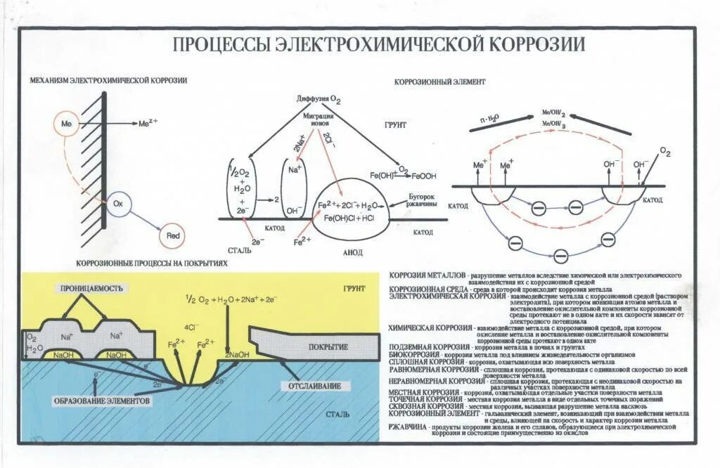 Электрическая защита от коррозии. Электрохимическая защита трубопроводов от коррозии. Схема защиты трубопроводов от коррозии. Электрохимическая защита от коррозии схема. Схема катодной защиты газопровода.